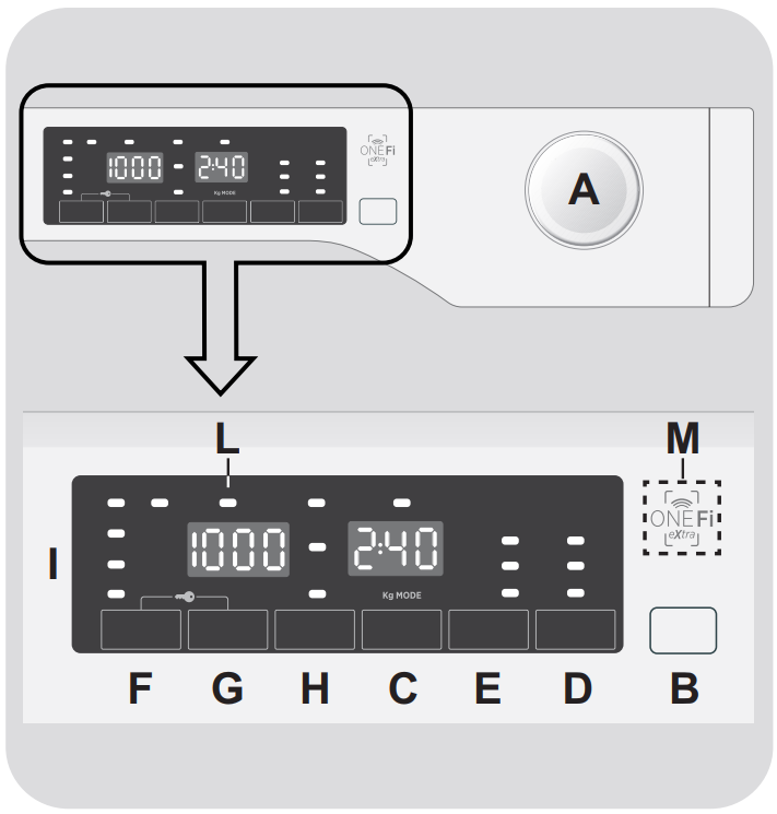 Hoover washing machine controls