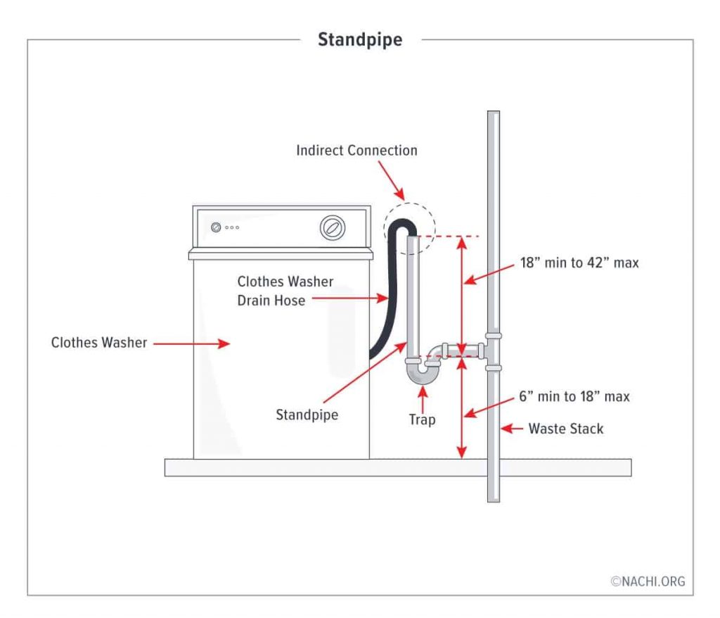 washing machine drain diameter